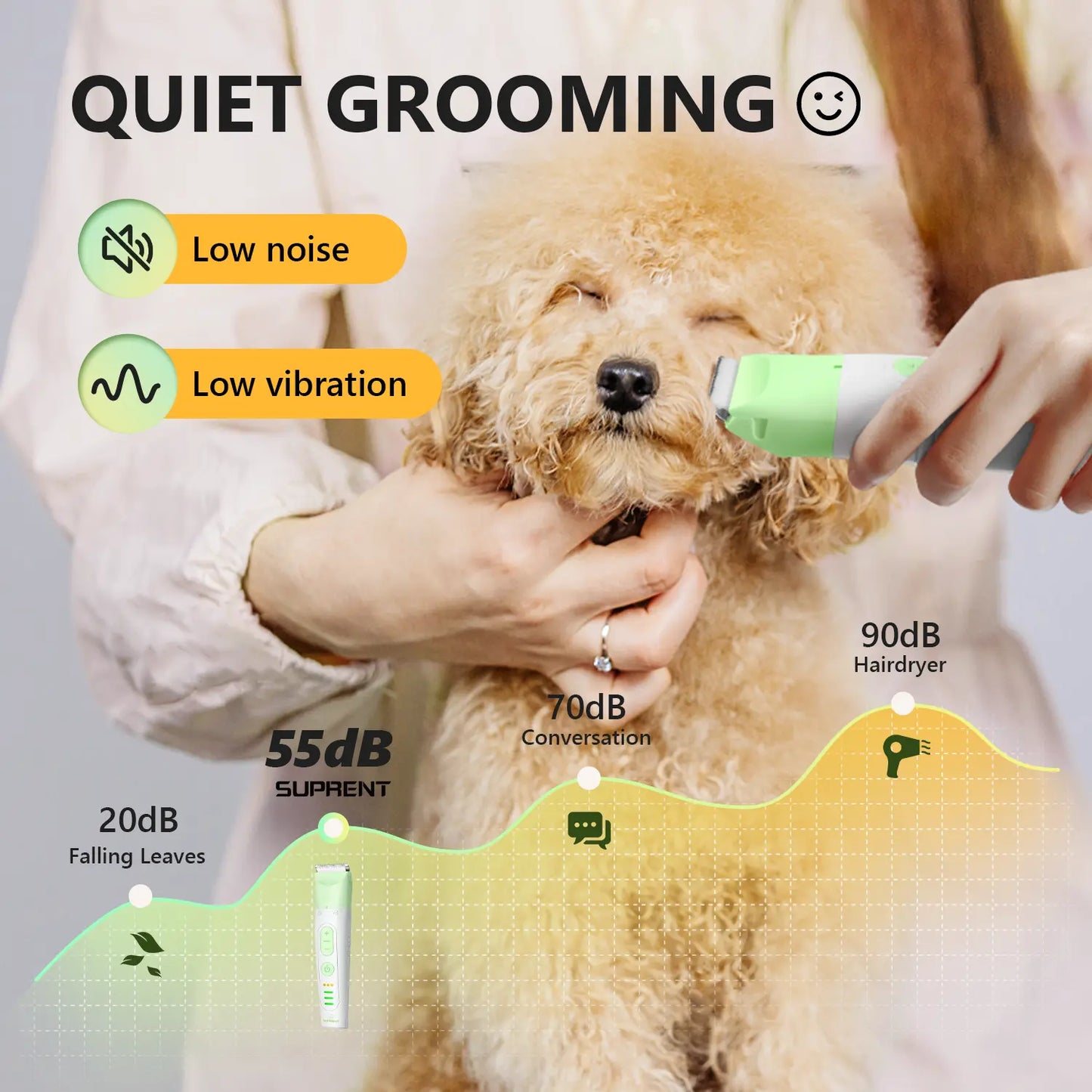 [Juggler] Fuzzyfix 4 in 1 Dog Grooming Kit , Cordless Cat Paw Trimmer Dog Nail Grinder, for Cat Matted Hair and Small Dogs Thick Coats